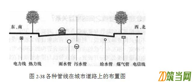 各類管線在城市道路上的布置圖